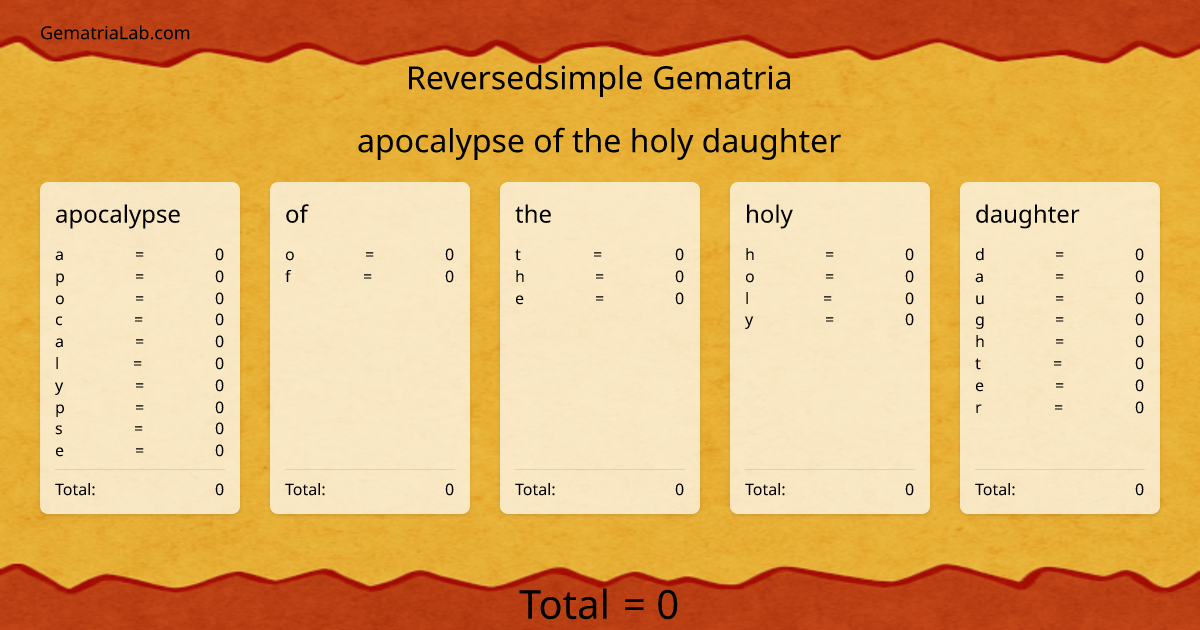 apocalypse of the holy daughter in reversedsimple Gematria